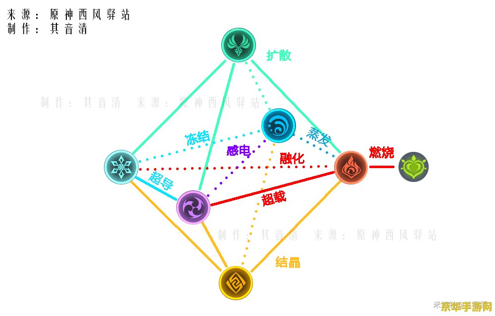 元素反应原神 原神中的元素反应深度解析