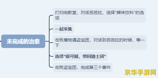 原神邀约事件好感度 原神邀约事件好感度深度解析