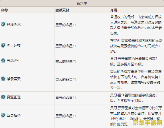 原神重云邀约流程图 原神重云邀约流程图解析