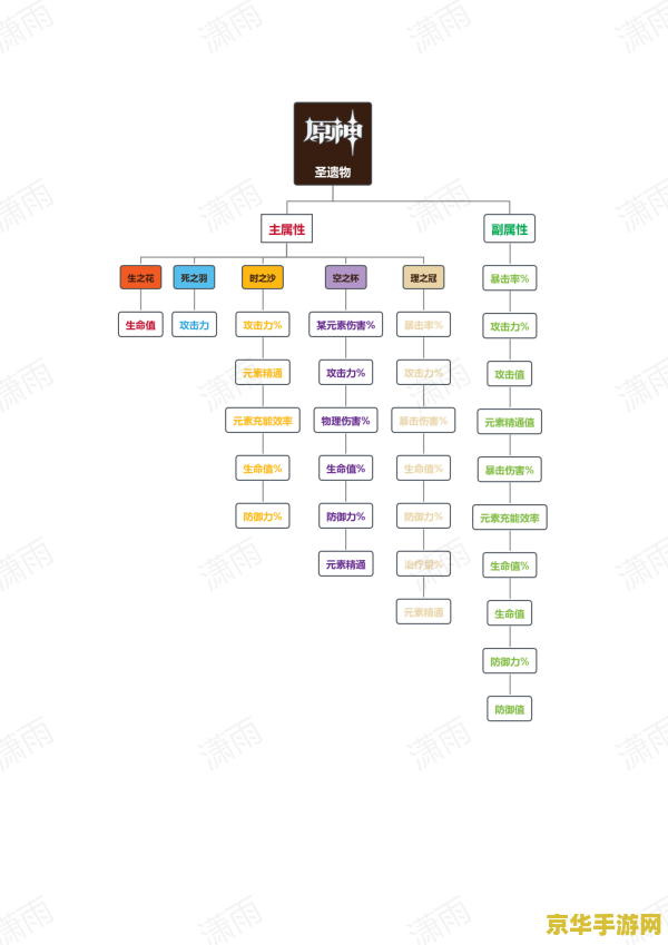 原神圣遗物初始4词条 原神圣遗物初始4词条深度解析