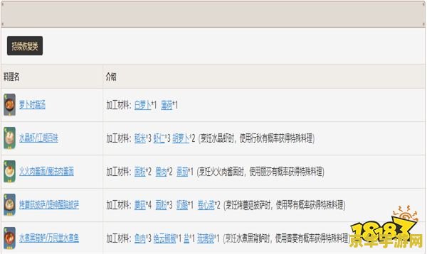 原神怎么把食材进行加工 原神中如何进行食材加工 原神怎么把食材进行加工 原神中如何进行食材加工
