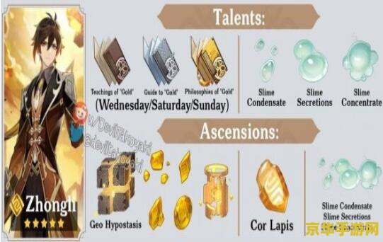 原神钟离突破材料是什么 原神钟离突破材料全解析 原神钟离突破材料是什么 原神钟离突破材料全解析