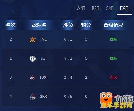 英雄联盟赛事积分排名 &lt;h1&gt;英雄联盟赛事积分排名分析&lt;/h1&gt;