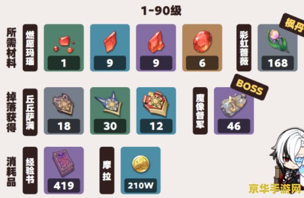原神角色天赋怎么培养 原神角色天赋培养攻略