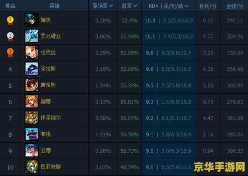 英雄联盟吸蓝刀的属性 英雄联盟吸蓝刀的属性分析