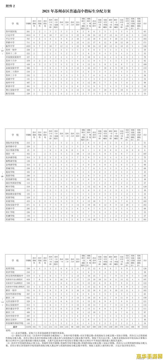 2021英雄联盟定位赛 2021英雄联盟定位赛全面解析