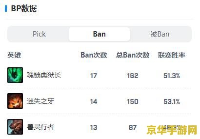 2023韩国英雄联盟战队成员 2023韩国英雄联盟战队成员分析