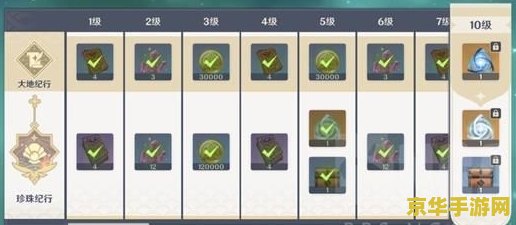 原神纪行满级再买128 &lt;h3&gt;原神纪行满级后购买128元珍珠纪行分析&lt;/h3&gt;
