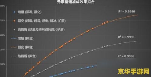 原神赛诺平民武器 原神赛诺平民武器推荐