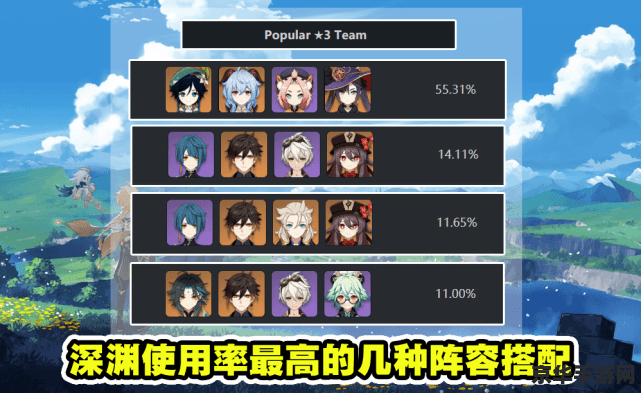 原神角色强度排行 原神角色强度排行分析