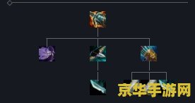 英雄联盟海妖是什么装备 英雄联盟海妖是什么装备
