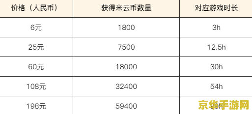 pc可以用云原神吗 &lt;h1&gt;PC是否可以使用云原神&lt;/h1&gt;