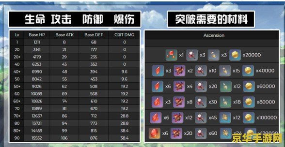 原神胡桃突破材料收集图文攻略 原神胡桃突破材料收集图文攻略