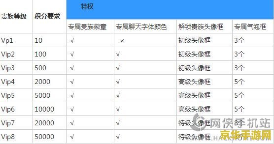 英雄联盟充值积分兑换 &lt;h1&gt;英雄联盟充值积分兑换指南&lt;/h1&gt;