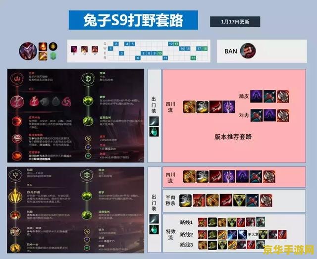 英雄联盟ad小丑出装 英雄联盟AD小丑出装攻略