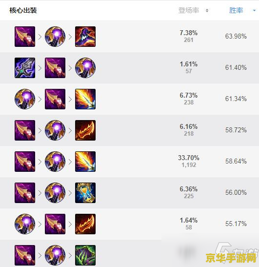 英雄联盟s11天使出装 英雄联盟S11天使出装攻略