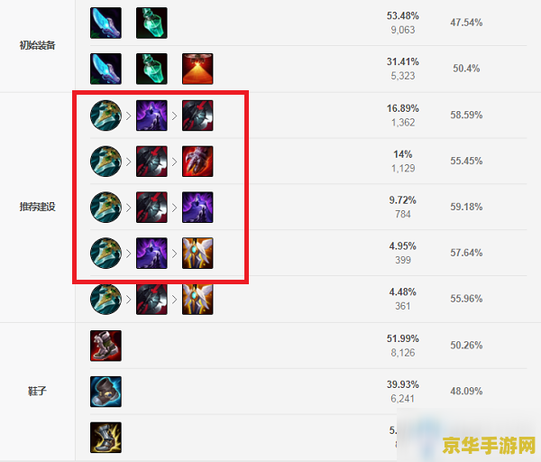 英雄联盟s11天使出装 英雄联盟S11天使出装攻略