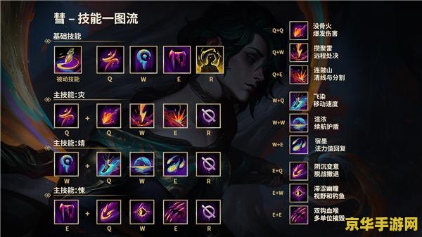 原神初始双子技能 原神初始双子技能深度解析