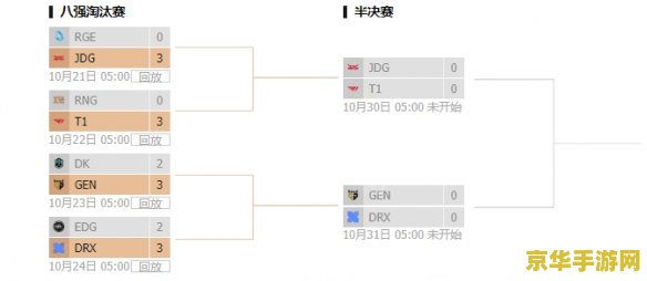 英雄联盟s12赛程图 英雄联盟S12赛程图深度解析