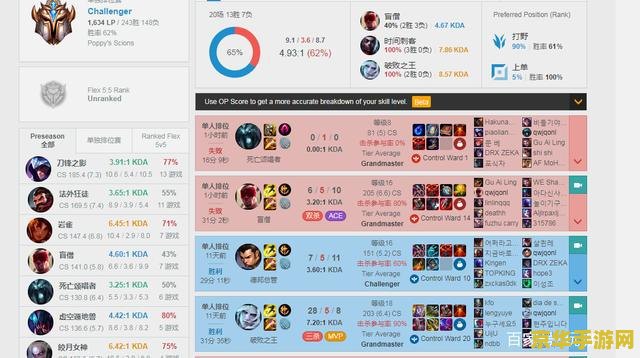 英雄联盟rank排行 &lt;h1&gt;英雄联盟Rank排行深度解析&lt;/h1&gt;