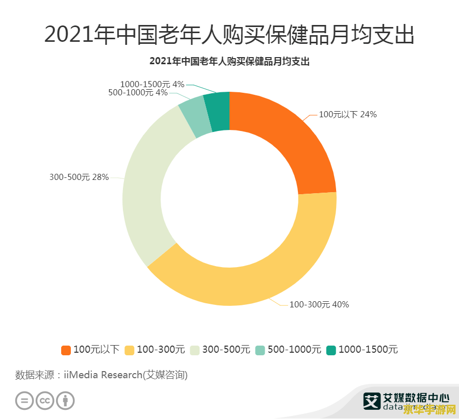 原神月莲可以买吗 原神月莲购买途径分析