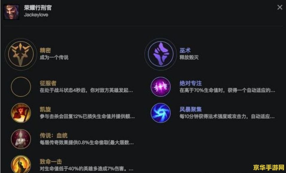 英雄联盟职业选手数据查询 &lt;h1&gt;英雄联盟职业选手数据查询与分析&lt;/h1&gt;