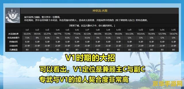 原神里绫人专武属性 原神神里绫人专武属性分析