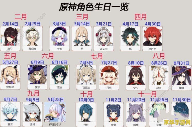 原神角色生日时间 原神角色生日时间全解析 原神角色生日时间 原神角色生日时间全解析