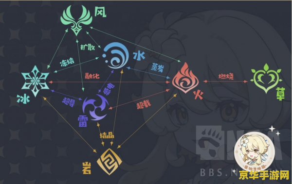 原神土元素在哪里 原神土元素探索指南