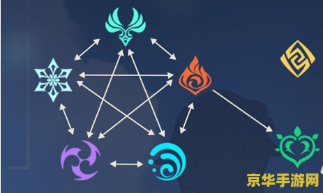 原神土元素在哪里 原神土元素探索指南
