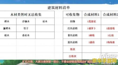 原神家园系统在哪里 原神家园系统位置及玩法详解 原神家园系统在哪里 原神家园系统位置及玩法详解