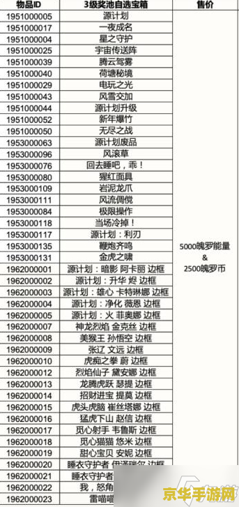 英雄联盟手游三级奖池有啥 英雄联盟手游三级奖池详解