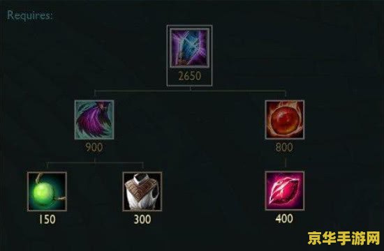 英雄联盟魔切是哪件装备 英雄联盟魔切是哪件装备