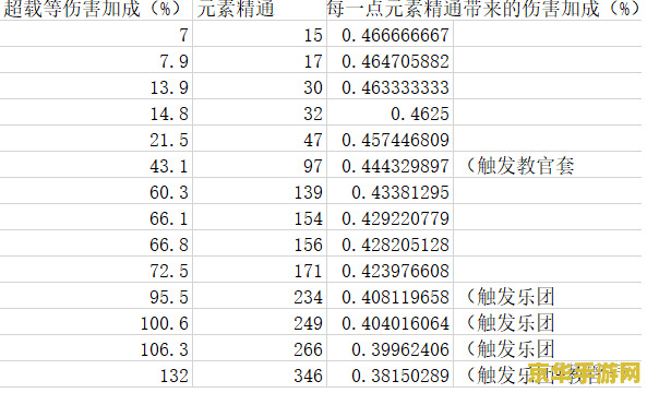 原神科技号安全期 原神科技号安全期深度解析