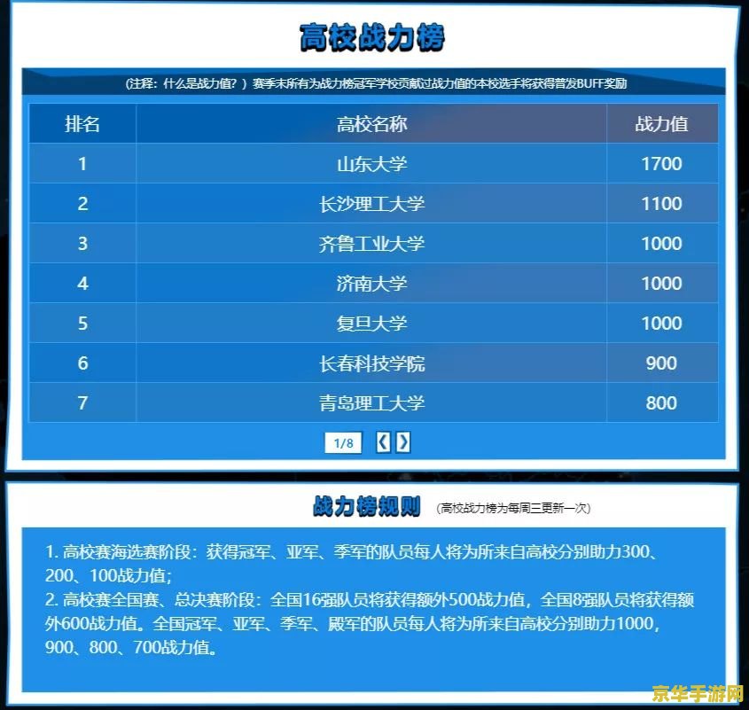 英雄联盟世界观战力排名 &lt;h1&gt;英雄联盟世界观战力排名&lt;/h1&gt;