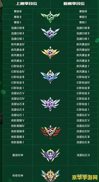 新赛季英雄联盟手游段位继承 新赛季英雄联盟手游段位继承