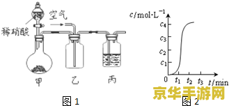 原神有冷却缩减吗 原神中的冷却缩减机制分析