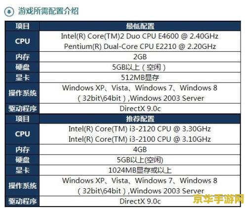 英雄联盟内存最小版 <h1>英雄联盟内存最小版介绍</h1>