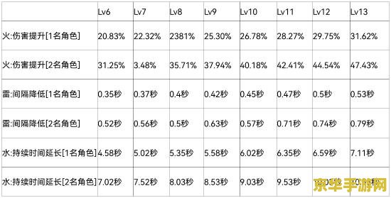 原神草神培养材料 原神草神培养材料深度解析