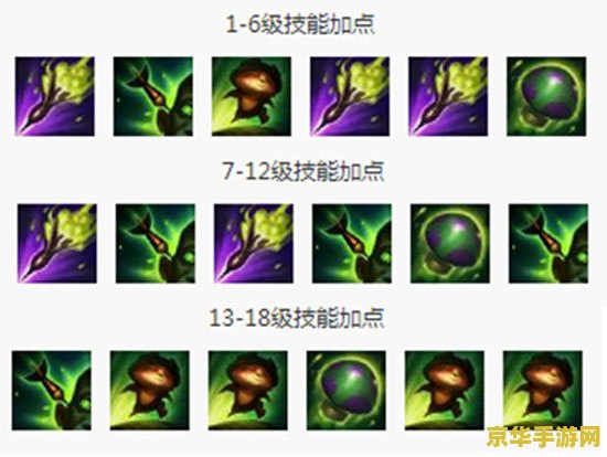 lol 英雄联盟提莫出装 lol 英雄联盟提莫出装攻略