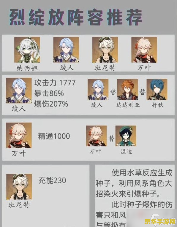 原神快速队伍配置 原神快速队伍配置指南