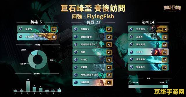 英雄联盟怎么卡最强王者框 英雄联盟如何正确理解并追求最强王者框