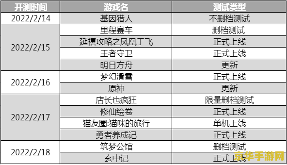 20开头的原神号是什么版本 20开头的原神号所属版本分析