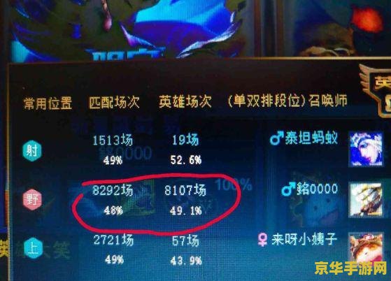 英雄联盟评分最高是多少 英雄联盟评分最高是多少