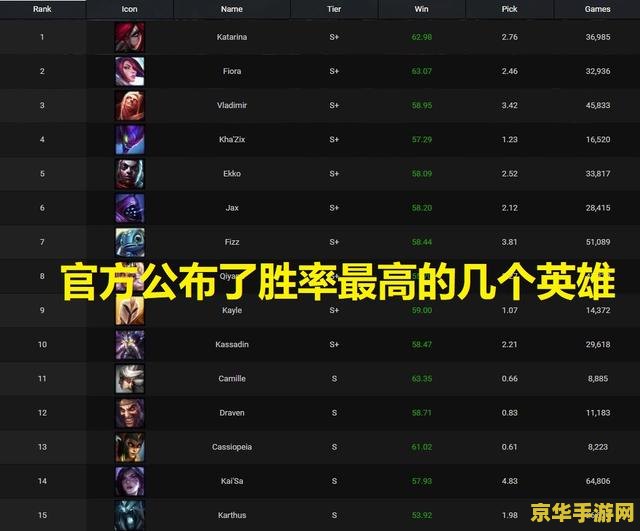 英雄联盟无限火力下个活动是什么 英雄联盟无限火力下个活动预测与分析