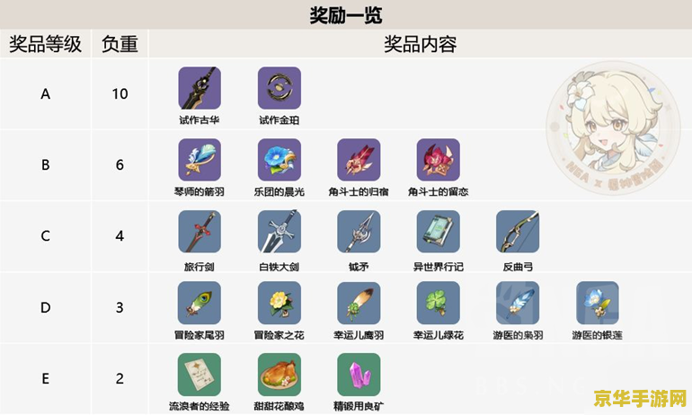 原神预抽卡有什么用 原神预抽卡有什么用 原神预抽卡有什么用 原神预抽卡有什么用