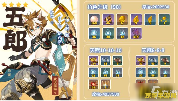 原神辅助培养优先度 原神辅助角色培养优先度分析