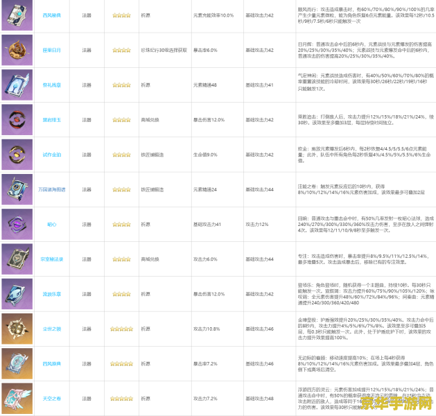 原神凝光武器圣遗物推荐前期 原神凝光前期武器圣遗物推荐 原神凝光武器圣遗物推荐前期 原神凝光前期武器圣遗物推荐