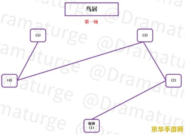 原神影向山底部裂口祝祷顺序 原神影向山底部裂口祝祷顺序攻略 原神影向山底部裂口祝祷顺序 原神影向山底部裂口祝祷顺序攻略