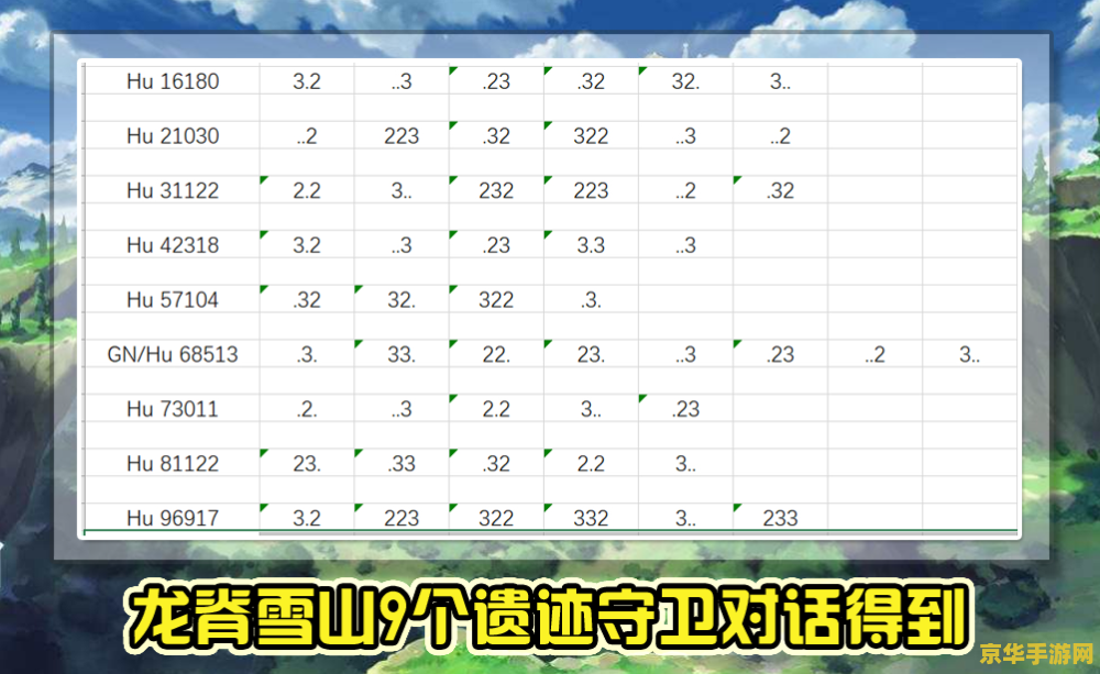 原神雪山水池三个符号 原神雪山水池三个符号解析